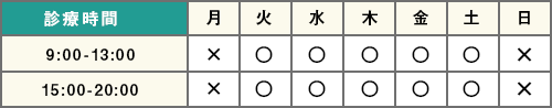 診療時間表